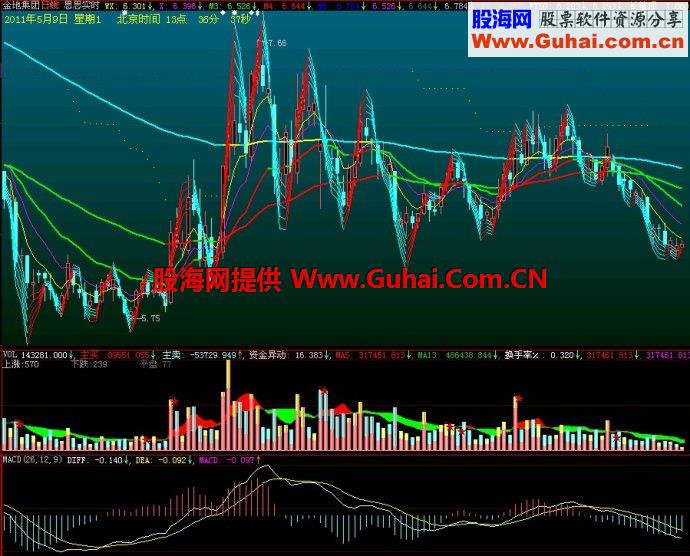 大智慧思思实时主图指标