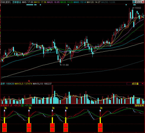 同花顺底部提示副图指标