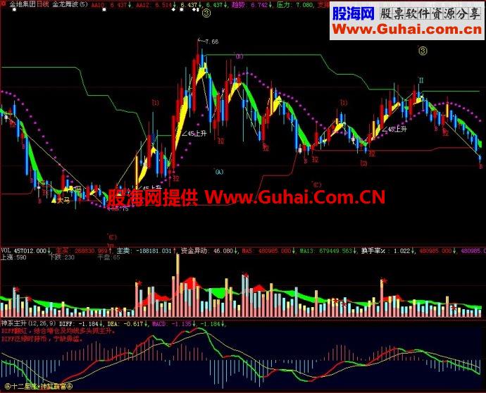 大智慧神系主升副图指标