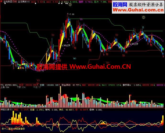 大智慧神獒炎律副图指标