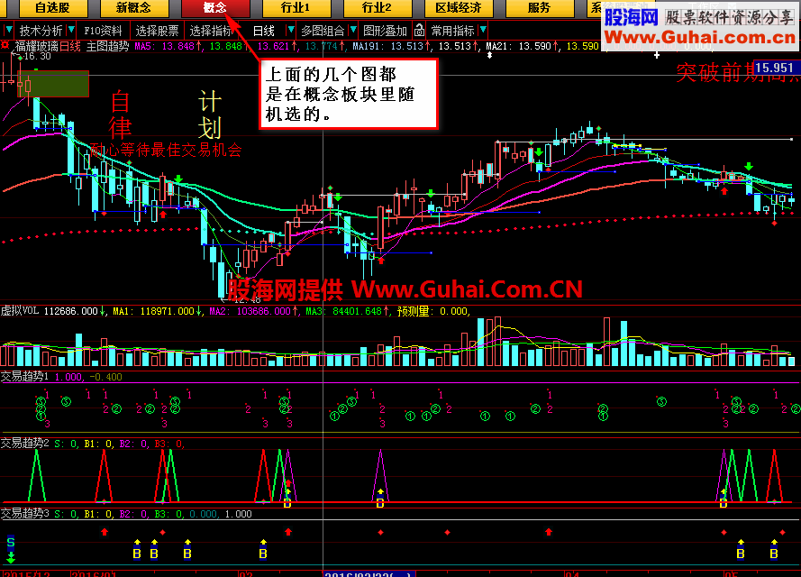 体验我的中短线公式