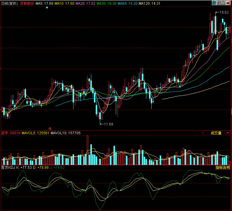 同花顺百万KDJ副图指标