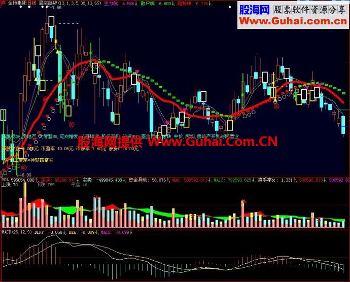 大智慧星座趋势主图指标