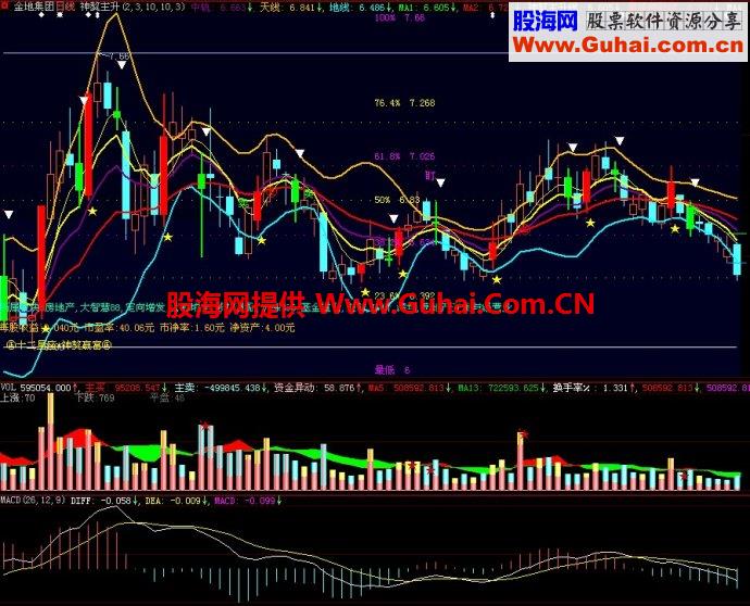 大智慧神獒主升主图指标