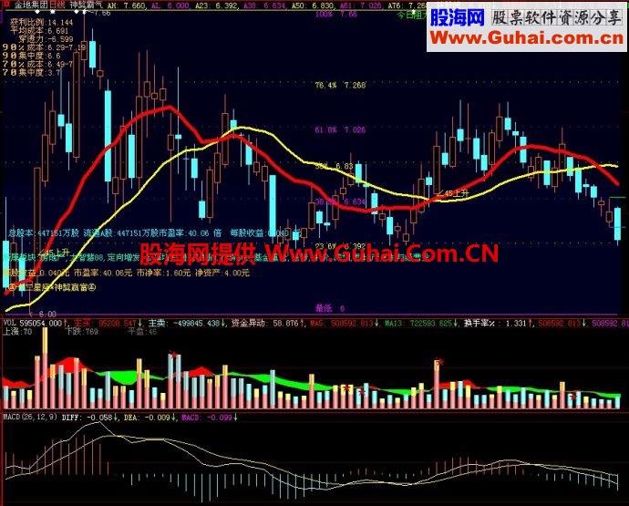 大智慧神獒霸气主图指标