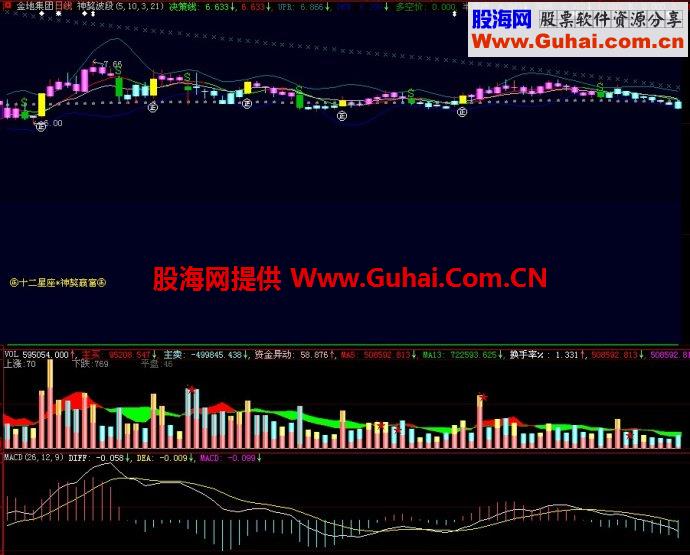 大智慧神獒波段主图指标