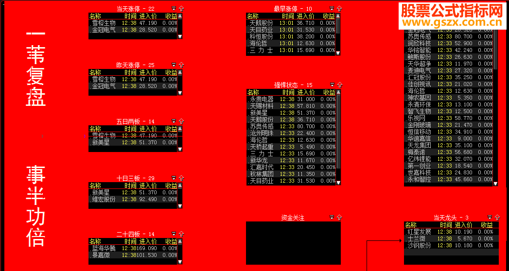 游资复盘龙头股票池，关注强势和涨停个股，事半功倍