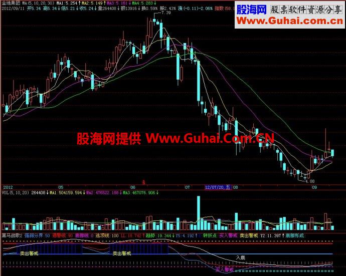 飞狐黑马战歌副图指标
