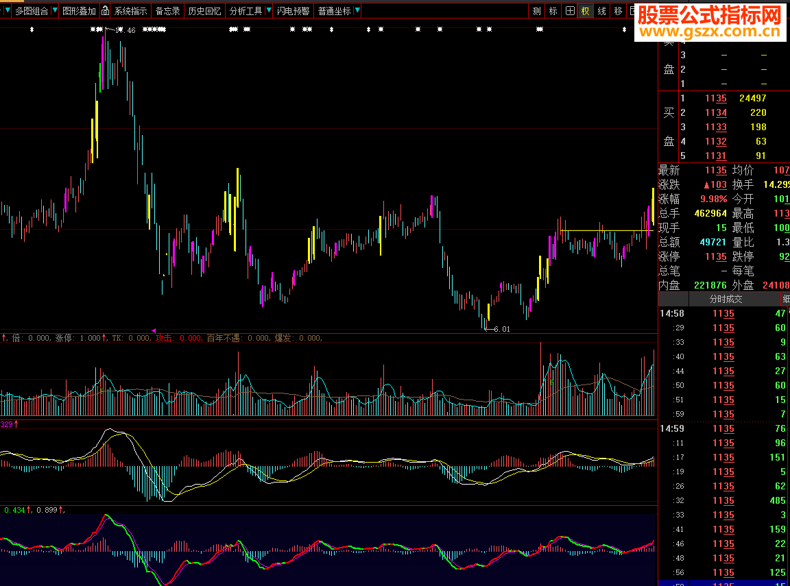 大智慧提前MACD指标副图贴图 