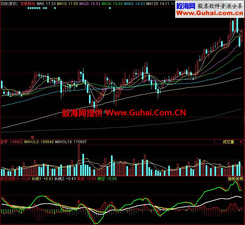 同花顺多空过招副图指标