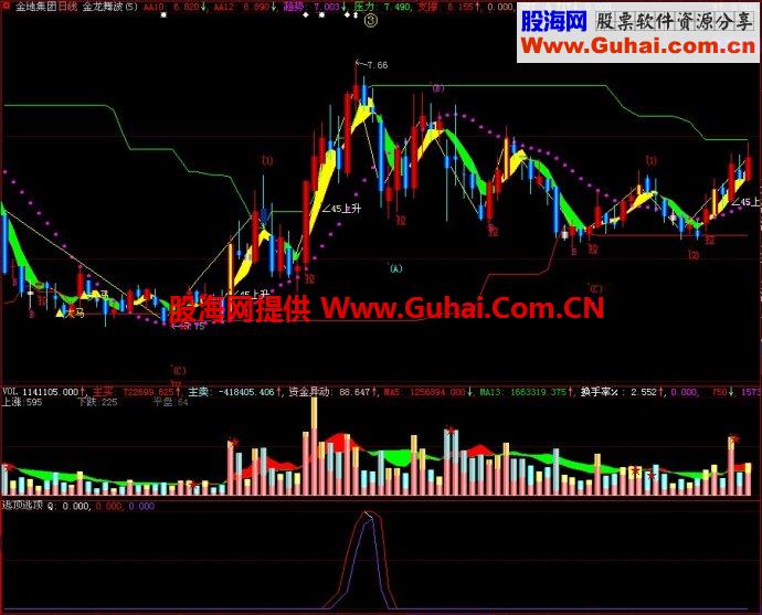 大智慧逃顶逃顶副图指标