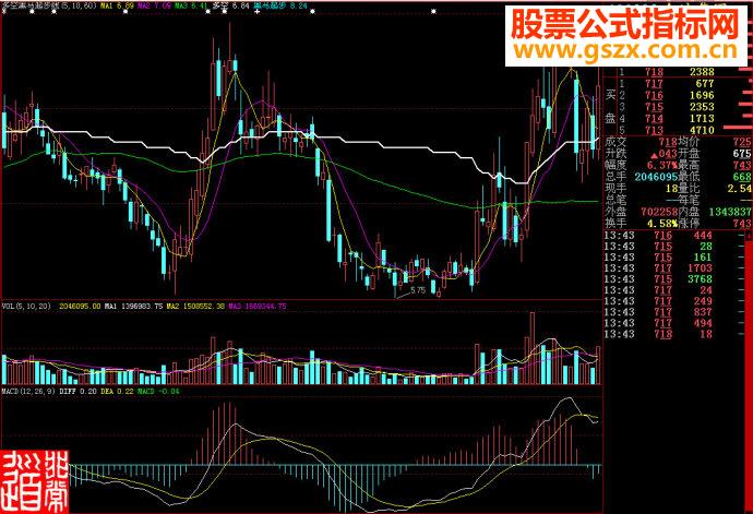 大智慧黑马起步线主图源码