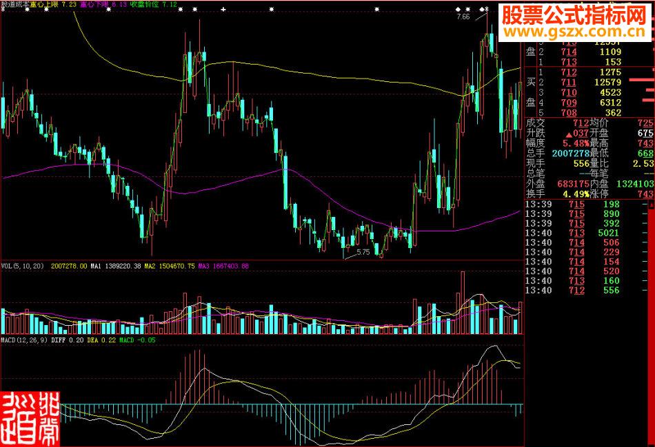 大智慧道成本主图源码
