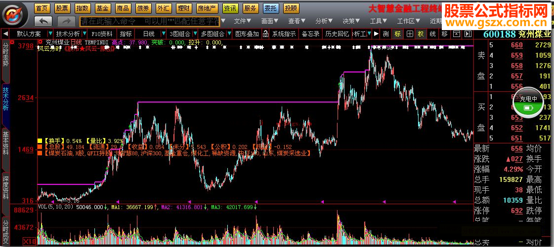 大智慧风云分时源码
