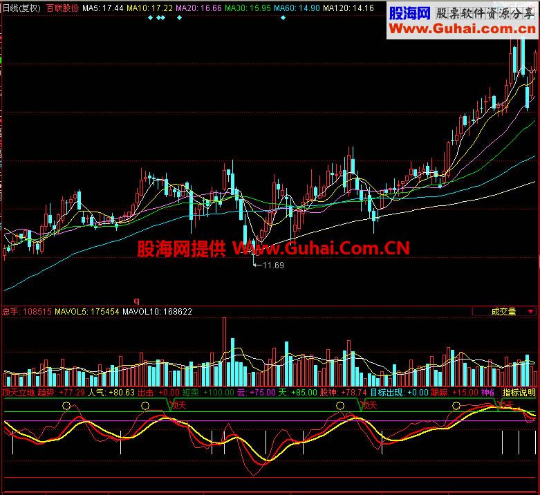 同花顺顶天立地副图指标