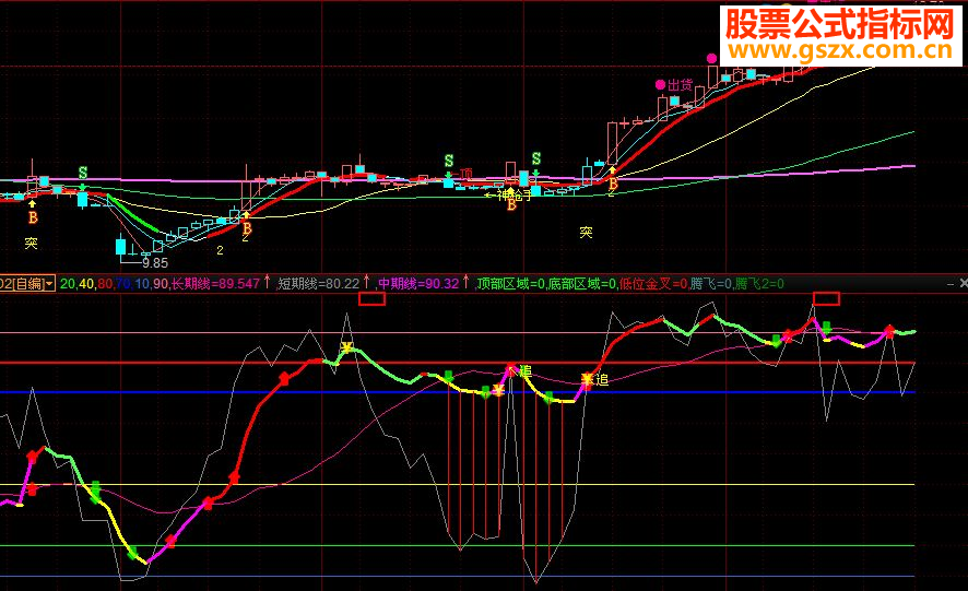 大智慧霸占大牛股源码主图贴图