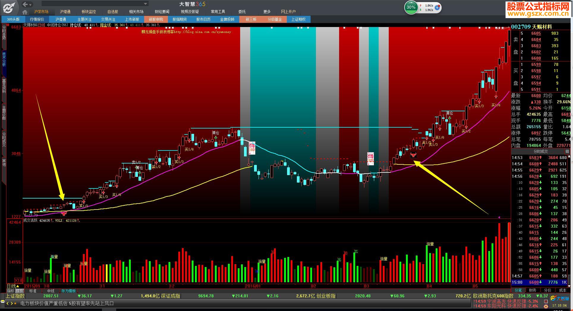 大智慧横S无敌海龟交易中线持仓（中线持仓指标主图 贴图）