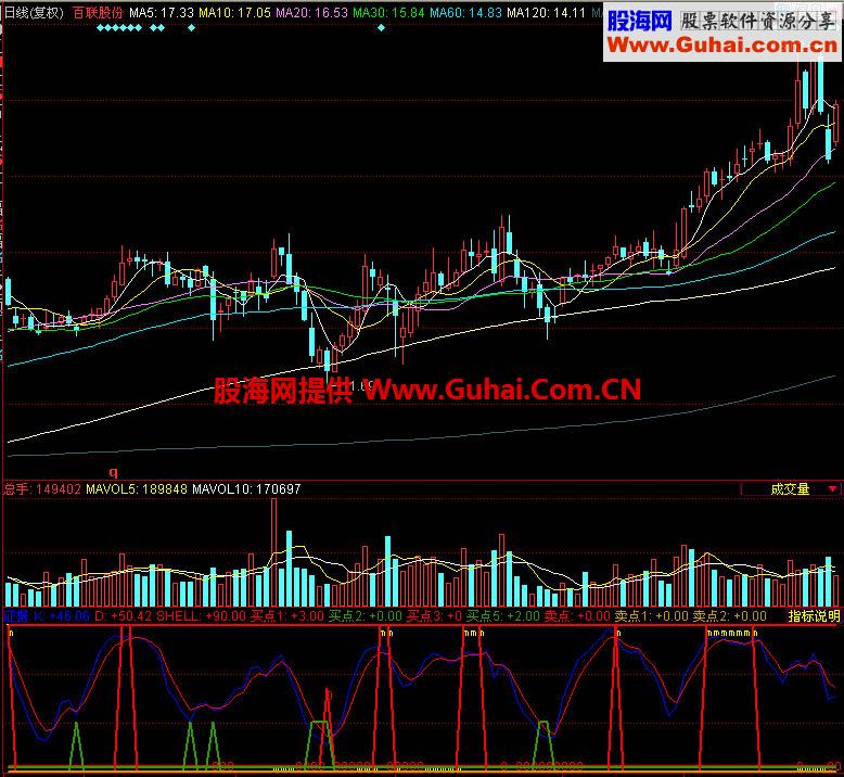 同花顺证据副图指标