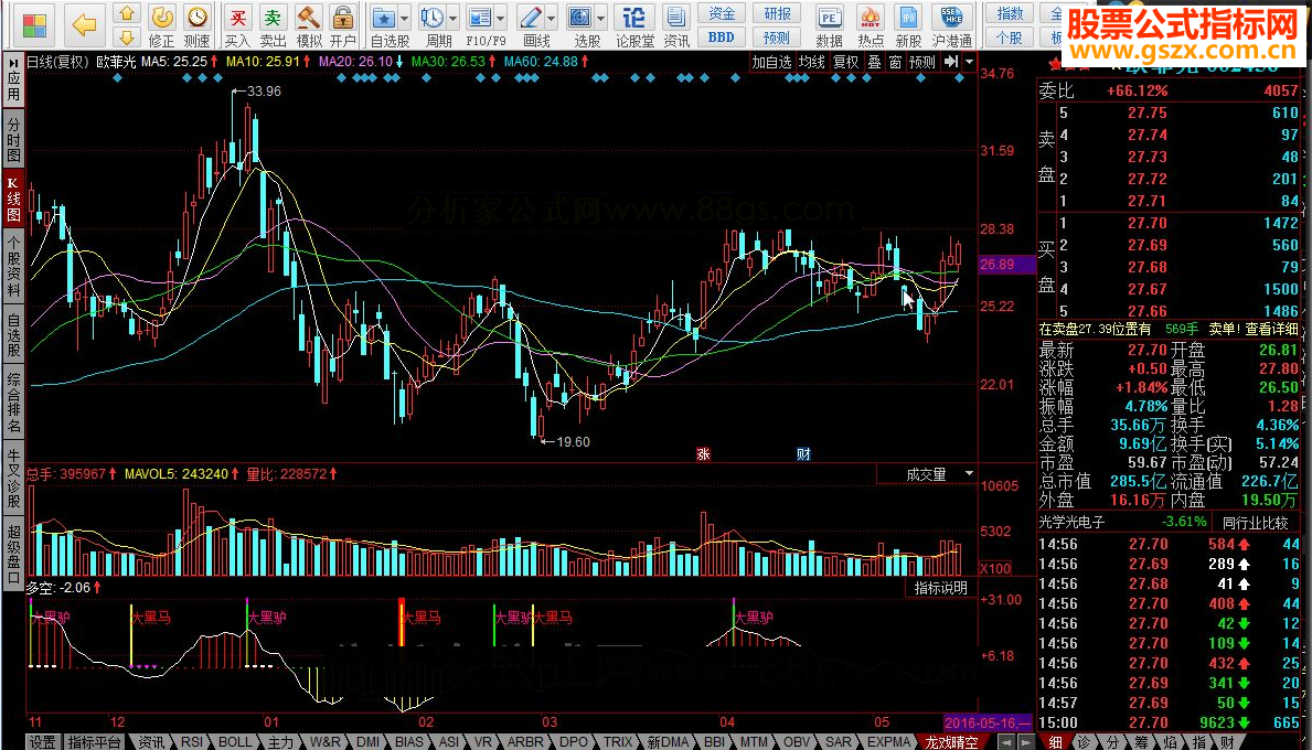 同花顺龙戏晴空指标公式