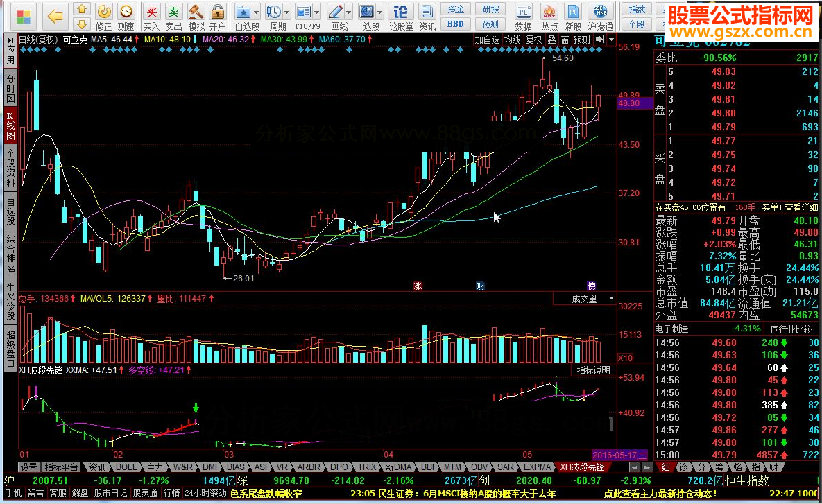 同花顺XH波段先锋指标公式