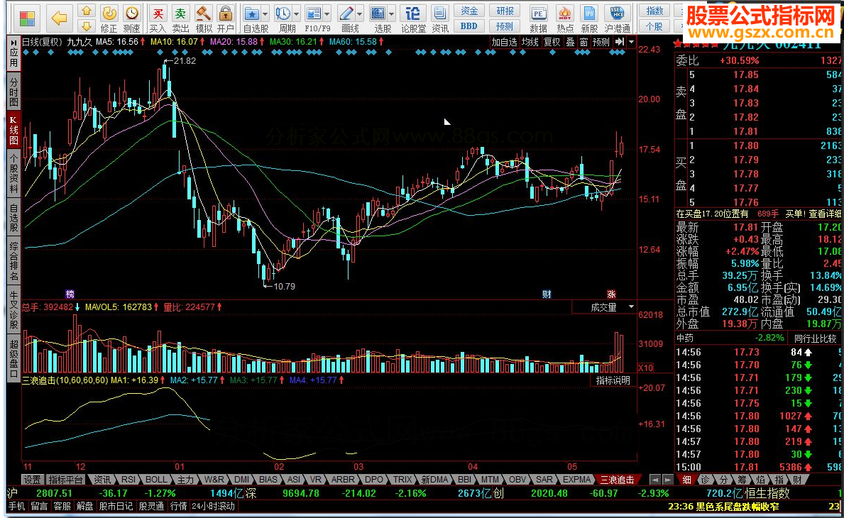 同花顺三浪追击源码