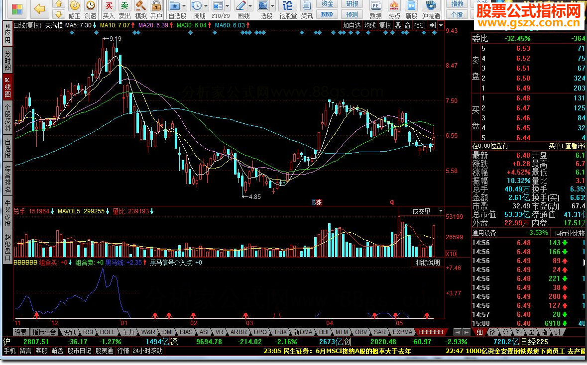 同花顺选股买点指标公式