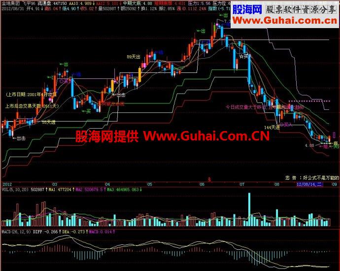 飞狐飞宇主图指标