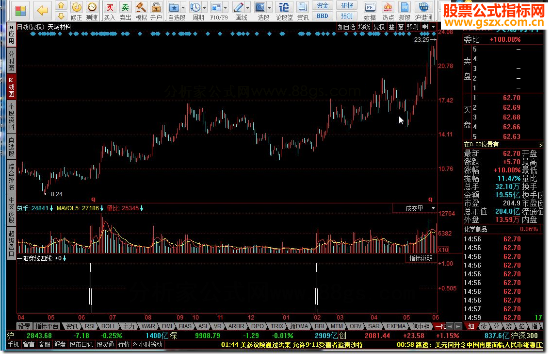 同花顺一阳穿线四线源码