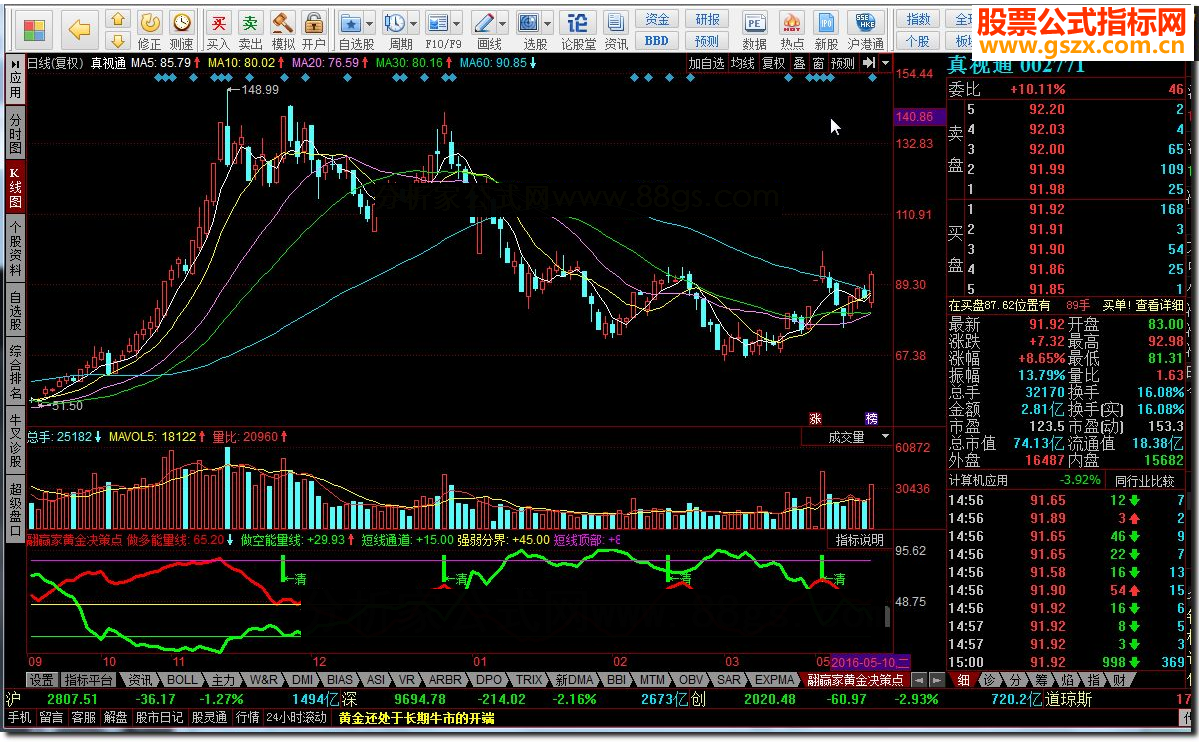 同花顺翮赢家黄金决策点源码