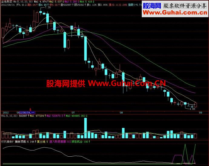 飞狐付氏捕食F副图指标