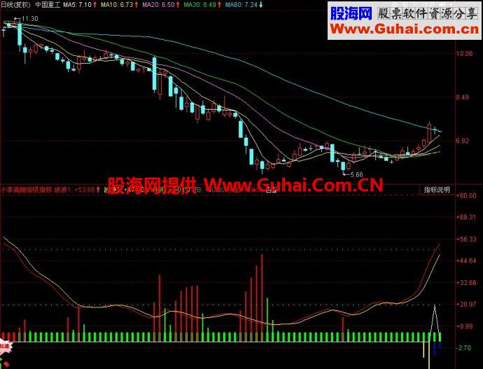 同花顺小李高抛低吸副图指标