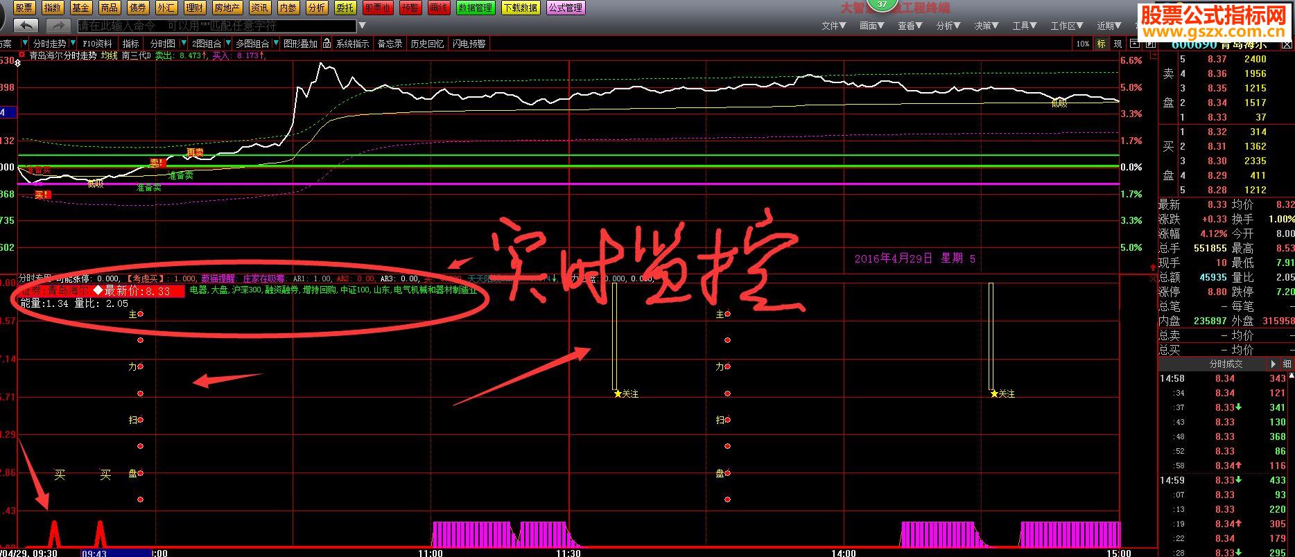 大智慧分时专用指标幅图