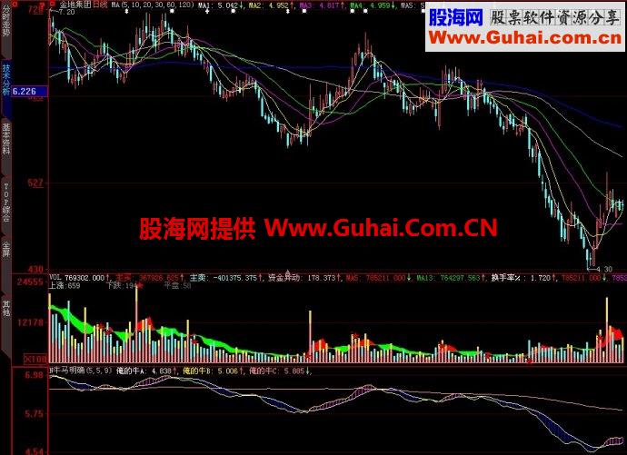 大智慧牛马明确副图指标