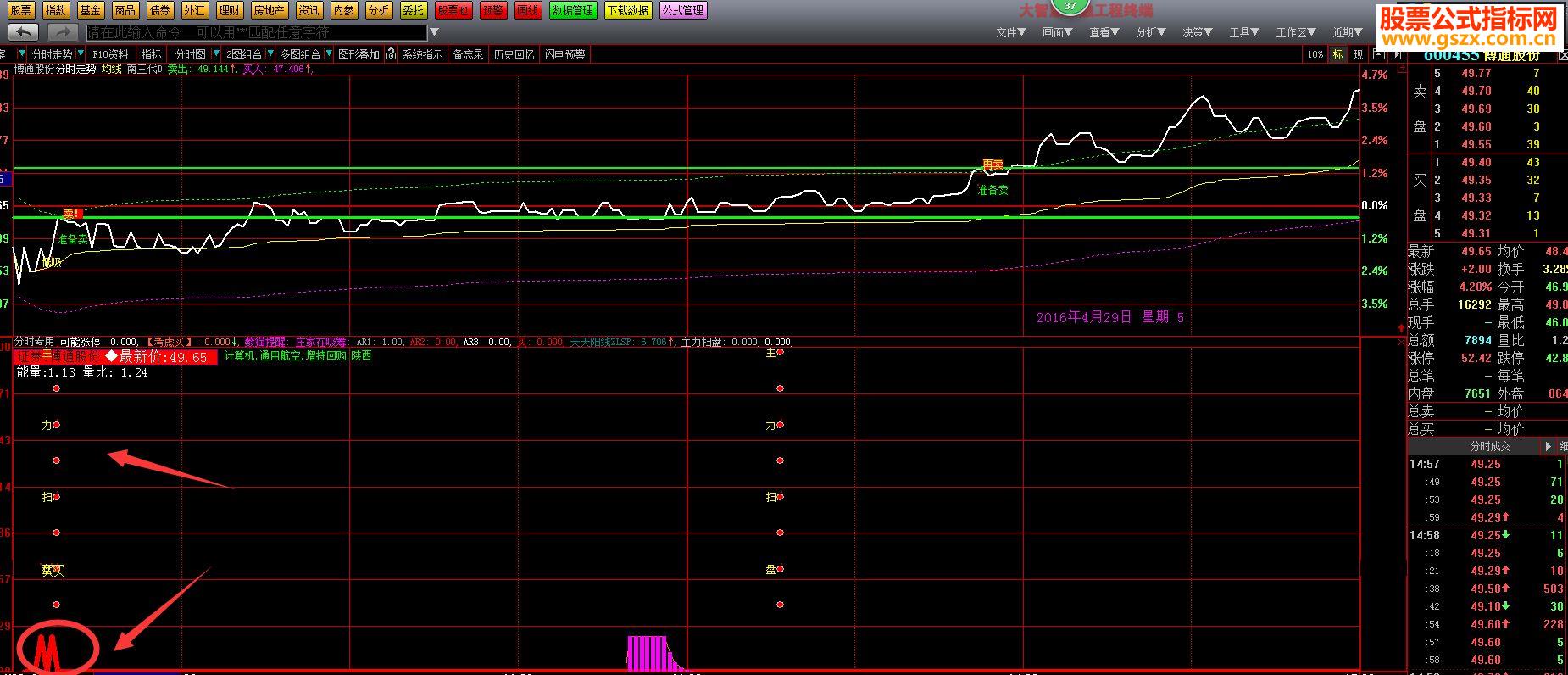 大智慧分时专用指标幅图