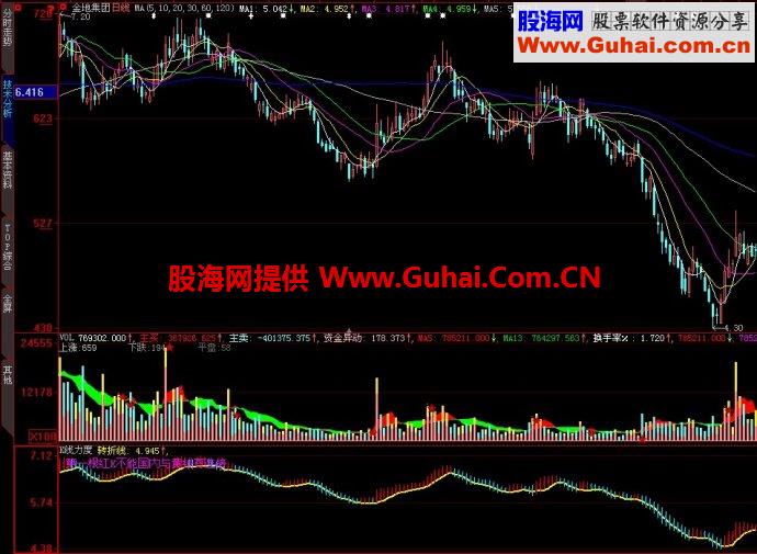 大智慧K线力度副图指标