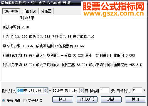 大智慧跌后放量源码选股/通达信贴图无未来
