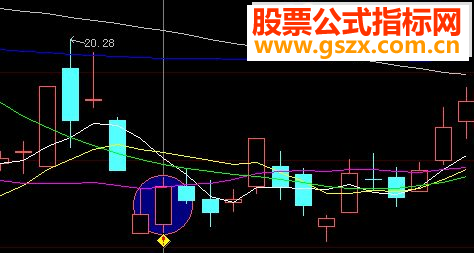 大智慧跌后放量源码选股/通达信贴图无未来