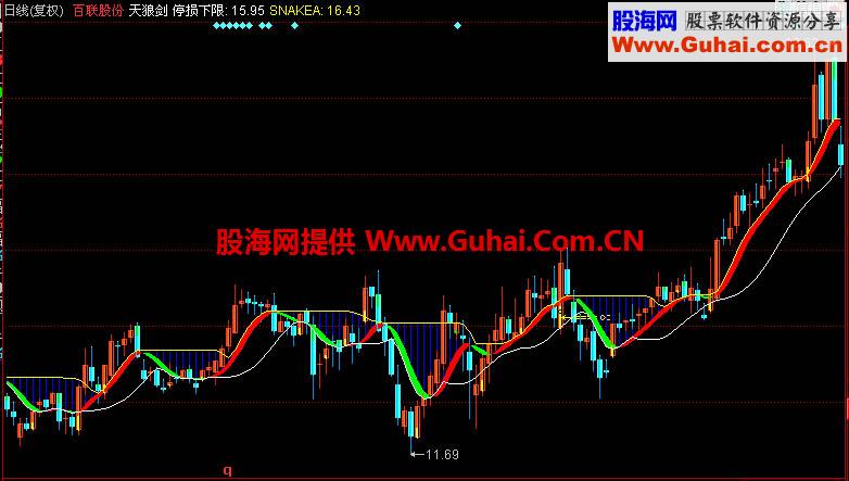 同花顺天狼剑主图指标