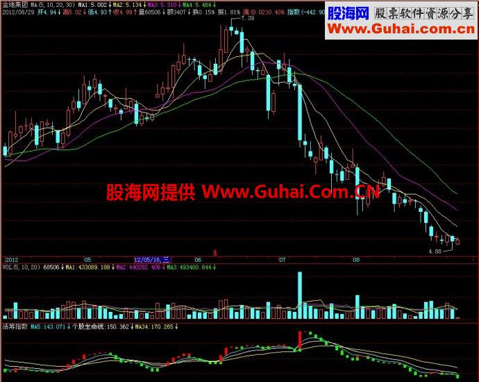 飞狐指南针ＯＡＭＶ指标