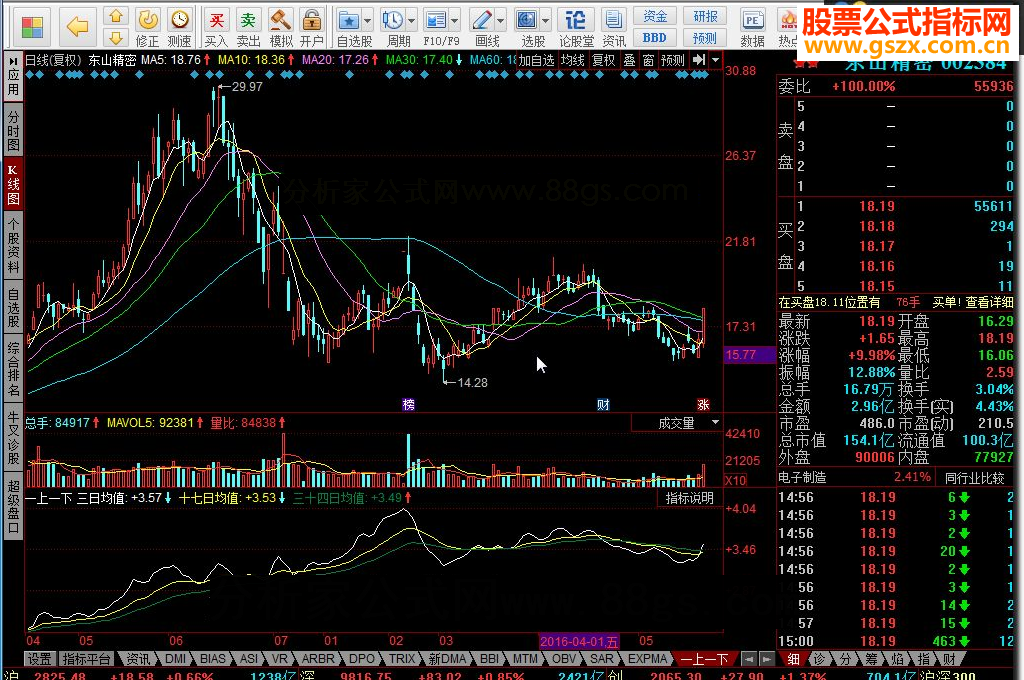 同花顺 一上一下 波段之星指标公式