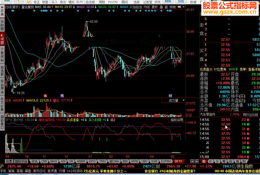 同花顺散户线源码附图