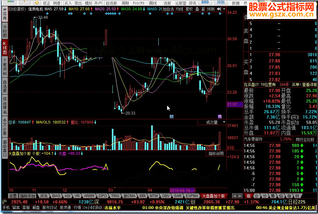 同花顺大盘叠加个股源码