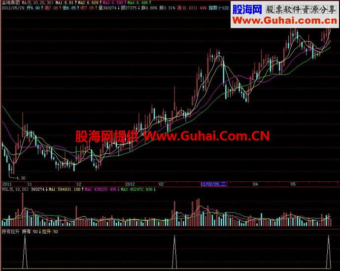 飞狐持有拉升副图指标