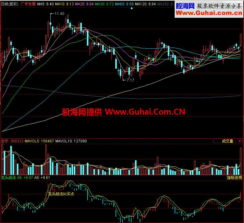 同花顺龙头战法副图指标
