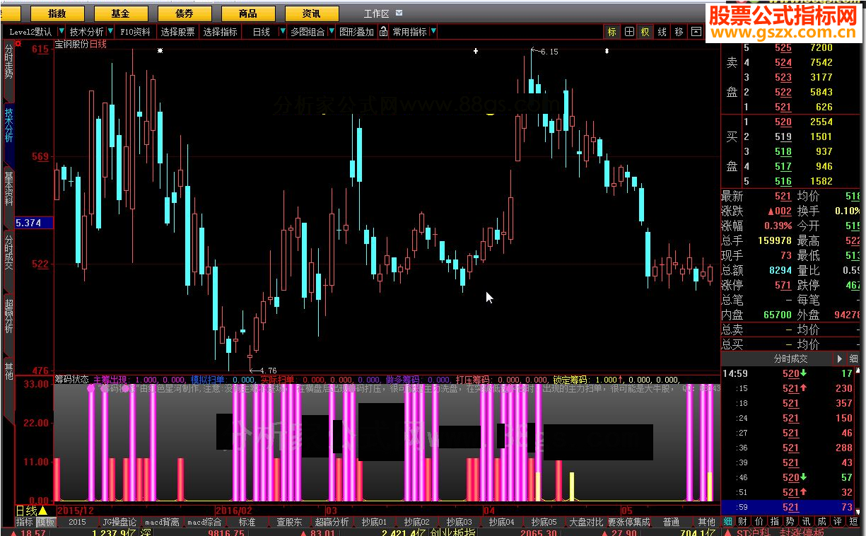 大智慧筹码状态指标公式