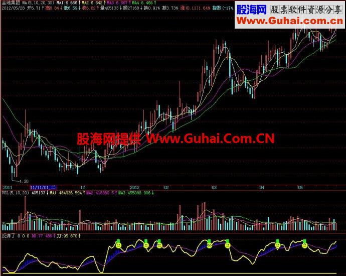 飞狐反弹了副图指标