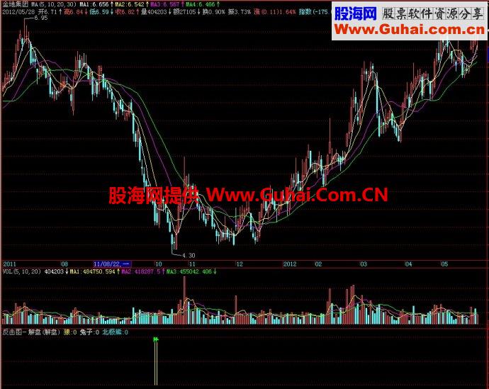 飞狐反击图解盘副图指标