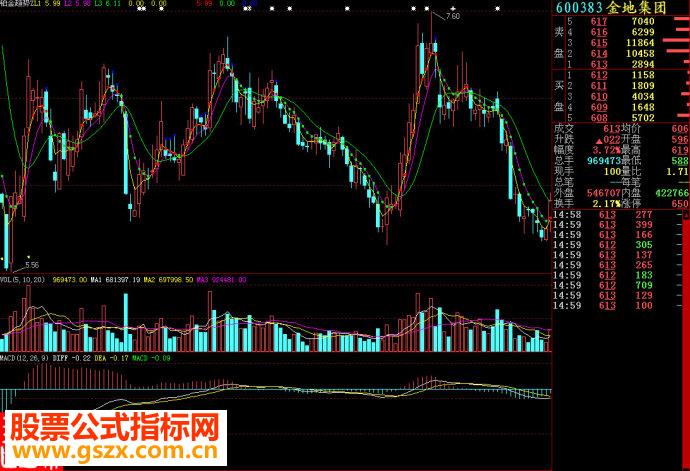 大智慧铂金趋势主图源码