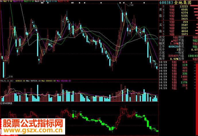 大智慧红绿K线操盘副图源码