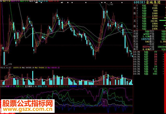 大智慧超级主力仓位副图源码